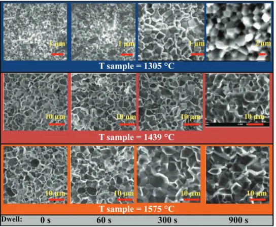 Fig. 1. FESEM images of the fracture surfaces of the materials sintered at different temperatures and dwell times.