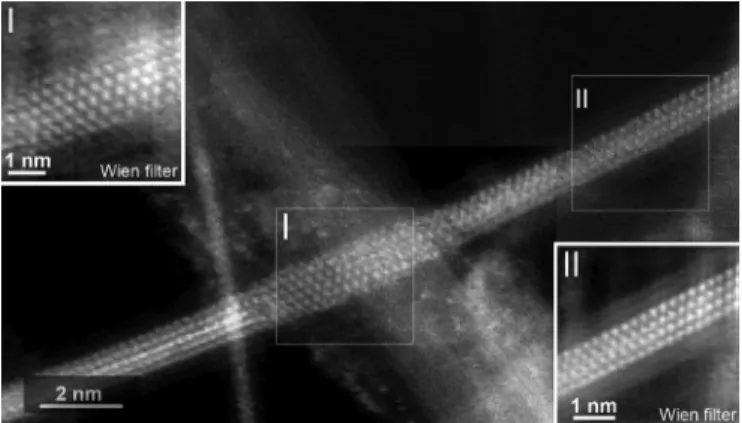 Fig. 2. ADF image of an encapsulated NiI 2 nanocrystal. The insets are two ‘Wien’ filtered images of boxed regions I and II, which are produced using the ‘HRTEM Filter’ program developed by D