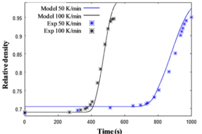 Fig. 7. Comparison of experimental/modeled relative density curves for 50 and 100 K min 1 at 25 MPa.