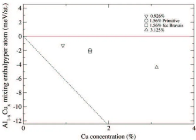 Table 3 shows that our ΔH imp values deduced from Eq. (4) are in very good agreement with previously calculated ones [19]