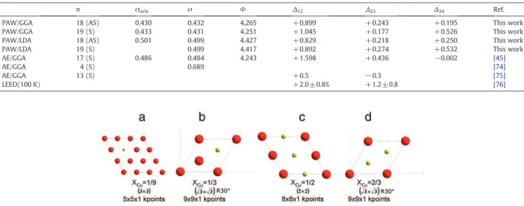 Fig. 2. The studied (111) Cu–Al layer con ﬁ gurations. Big balls represent Al atoms and small balls represent Cu atoms.