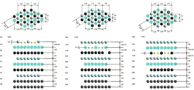 Fig. 6. Geometry of the relaxed ﬃﬃﬃp3