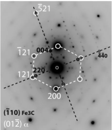 Fig. 6. (a) Micrograph of a pearlitic colony and (b) the corresponding selected area diffraction pattern  (inverted  contrast):  in  white  the 