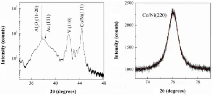 FIG. 2. (Color online) Structure analysis of an Al 2 O 3 /V/Au/