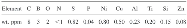 TABLE I. Main metalloidic impurities content in Fe– 9 % Cr alloy deter- deter-mined by GDMS.