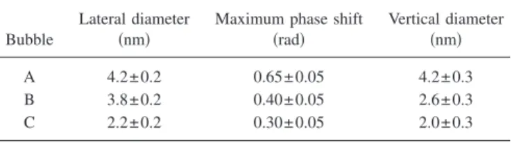 TABLE II. Analysis of bubble size and shape: lateral diameter measured from phase image, phase shift at center of bubble, and implied vertical diameter using Eq