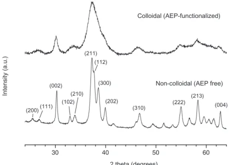Figure 1. Typical XRD pattern for colloidal biomimetic apatite (AEP-functionalized, prepared at 100  C, and pH 9.5), and for a non- non-colloidal (AEP-free) counterpart with main XRD line indexation