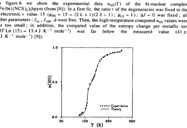 Table I. Fitted data of (Fe (bt )(NCS )~)~bpym.