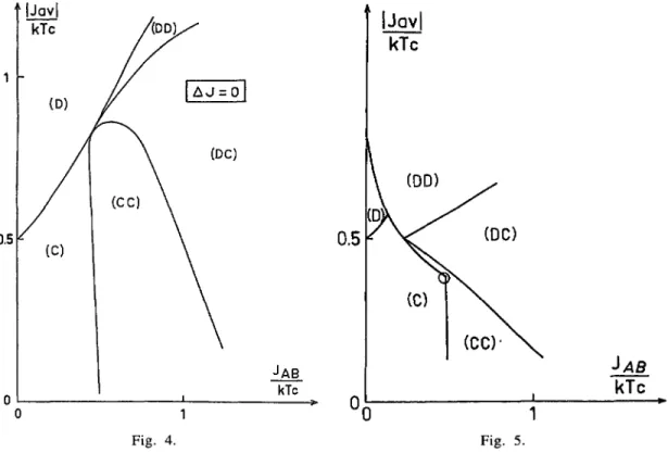 Figure 4 illustrates the particular AJ