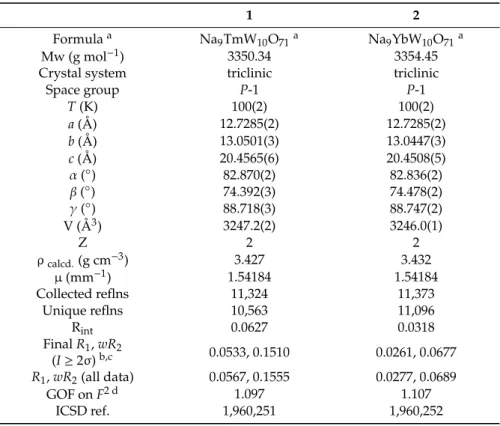 Table 1. Selected crystallographic data and refinement parameters of 1 and 2.