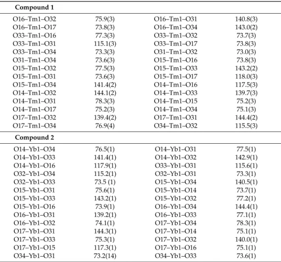 Table 3. Selected bond angles of 1 and 2 ( ◦ ).