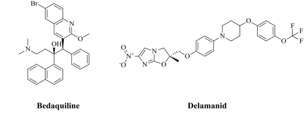 Figure 1. Chemical structures of bedaquiline and delamanid. 