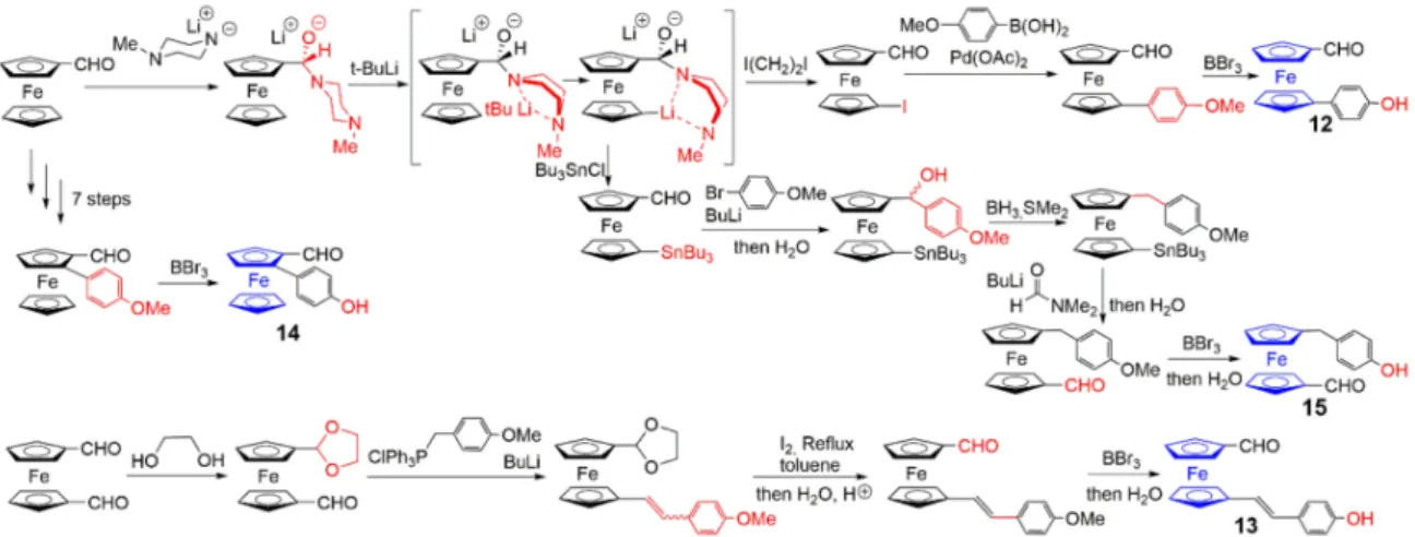 Figure 7. Methods of synthesis of ferrocenes functionalized by both a phenol and an aldehyde, which are suitable to be used as branches inside dendrimers