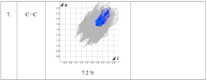 Figure S3. Cyclic voltammogram of complex 2 at a scan rate of 200 mV/s. 