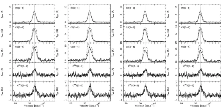 Fig. 7. Emission of CS and C 34 S from MM1 object (continuous line) overlaid by – from left to right – 1D static, 1D with infall (! in =