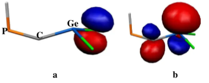 Figure 5. Non-bonding orbitals involved in hyperconjugation leading to Ge=C destabilization in  HP=C=GeF 2  (a) lone pair on F, (b)  π * orbital on the Ge-C bond  