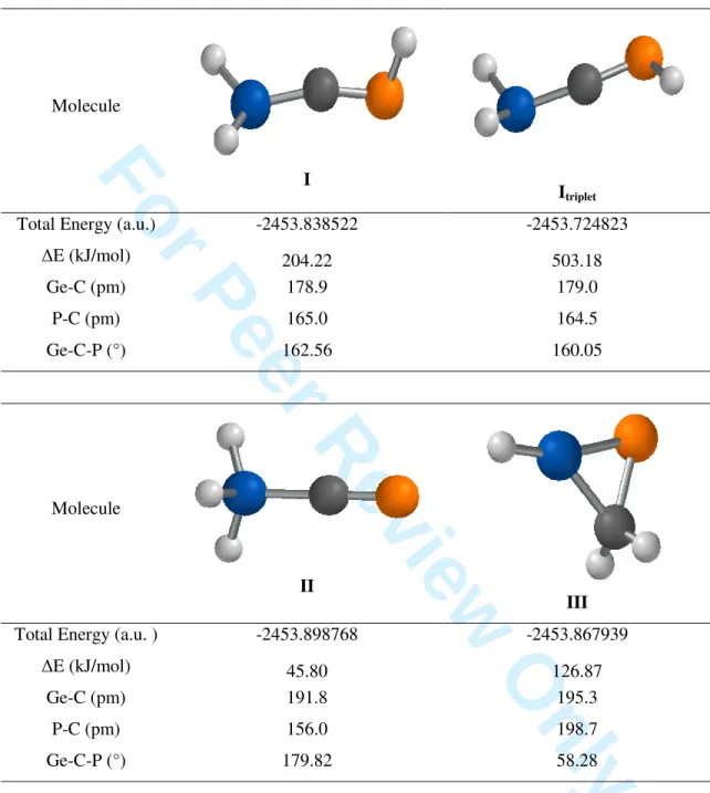 Table  S2.  Calculated  MP4(SDQ)/6-31G(d,p)  energies  and  geometrical  parameters  for  HP=C=GeH 2  isomers 
