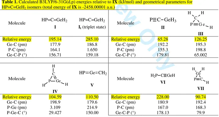 Table 1. Calculated B3LYP/6-31G(d,p) energies relative to IX (kJ/mol) and geometrical parameters for  HP=C=GeH 2  isomers (total energy of IX is -2458.00001 a.u.) 