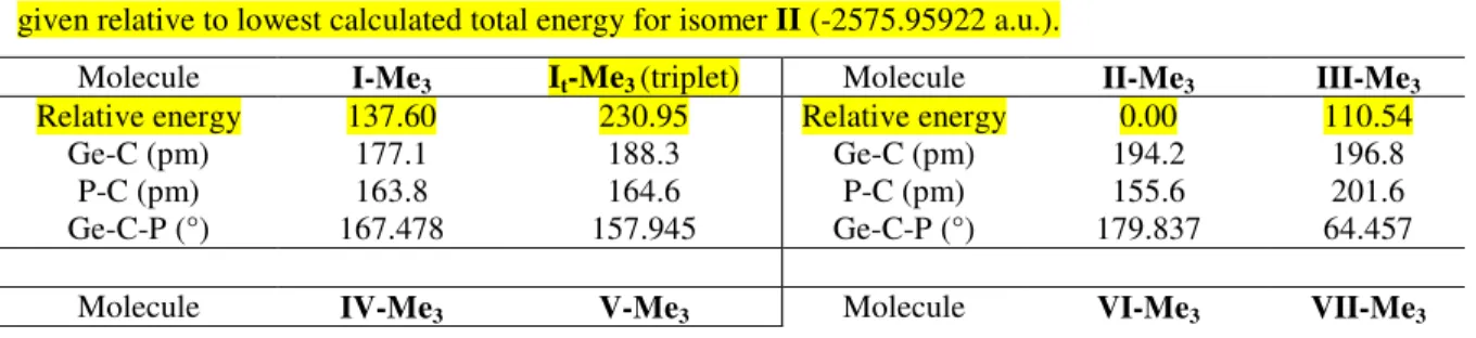 Figure 2. HOMO (a) and LUMO (b) orbitals of H 2 Ge=C=PH I 