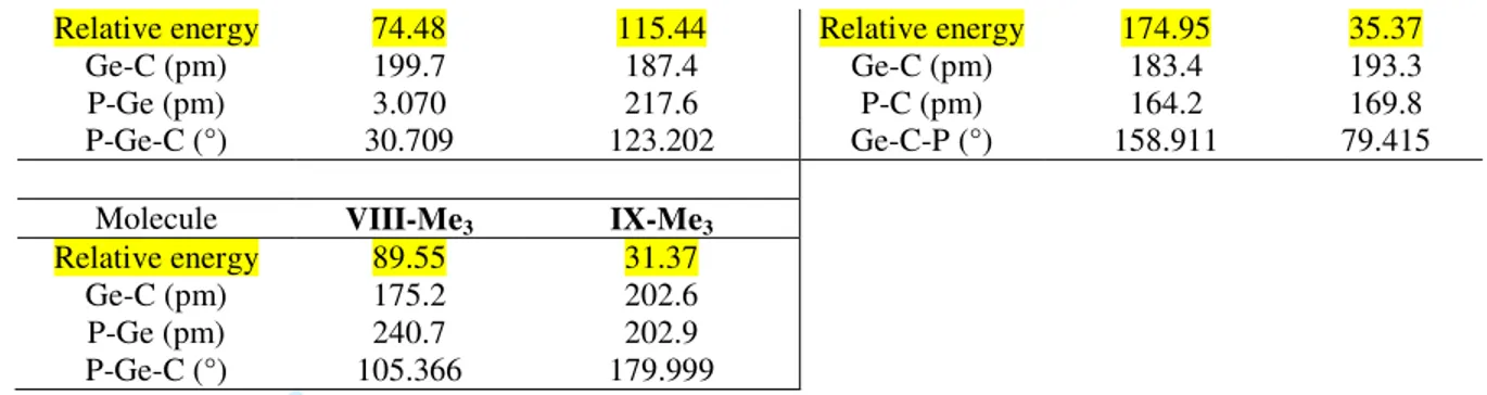 Table  3.  Calculated  CCSD/6-31G(d,  p)  and  MP4/6-31G(d,  p)  energies  (a.u.)  for  the  phosphagermaallene  isomers I-IX  