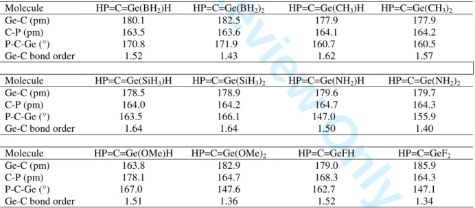 Figure 3. Lone-pair-  σ * hyperconjugation in the case of the P=C=Ge unit (a) between the P lone pair (b)  and the  σ * orbital on the Ge-C bond (c) in the case of HP=C=GeH 2   