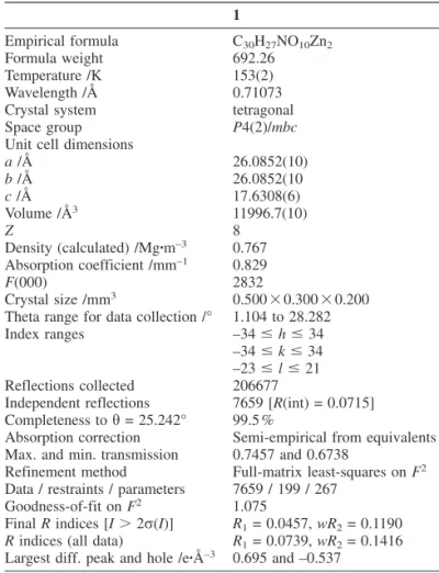 Table 1. Crystal data and structure refinement for 1.