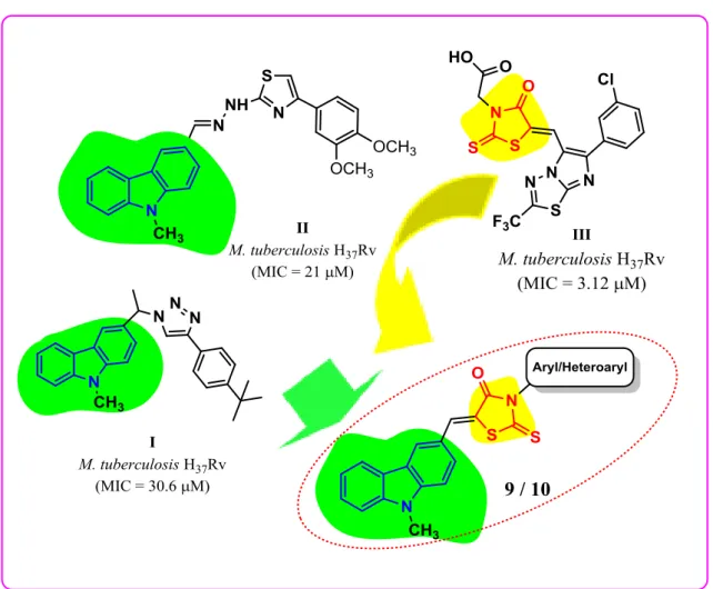Fig. 1. Design of N-methyl carbazole tethered rhodanine derivatives using molecular               hybridization approach
