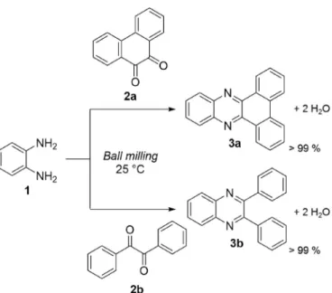 Fig. 1. Kinetics of transformation for condensed 1,4-diazines mechanosynthesis.