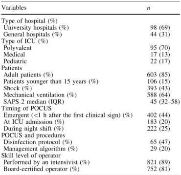 Fig. 1 Flowchart showing prevalence and diagnostic and therapeutic impacts of  point-of-care ultrasounds