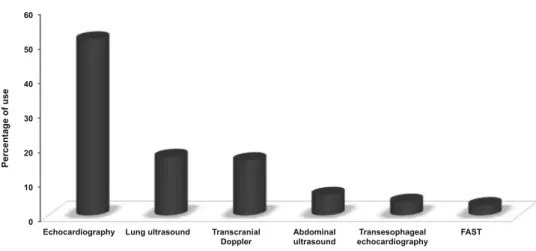 Fig. 2 Rates of point-of-care ultrasound use depending on site