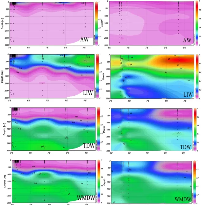 Figure 5. Profiles of the mixing coefficients of water masses in the Western Mediterranean basin during the 2013 MedSeA cruise (right column) and the 2008  BOUM cruise (left column 