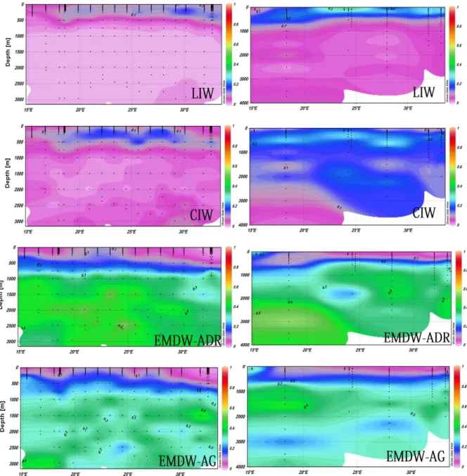 Figure 6. Profiles of the mixing coefficients of water masses in the Eastern Mediterranean basin during the 2013 MedSeA cruise (right column) and the 2008  BOUM cruise (left column)