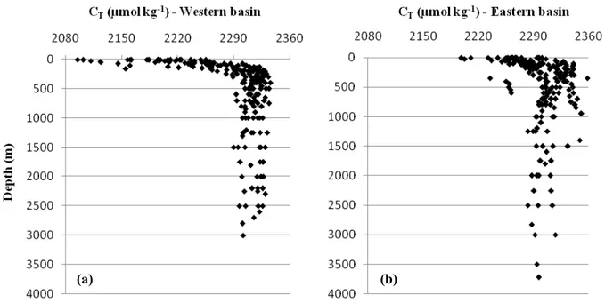 Fig. 4. Total inorganic carbon (µmol kg −1 ) as a function of depth in the Western (a) and in the Eastern (b) Mediterranean Basins