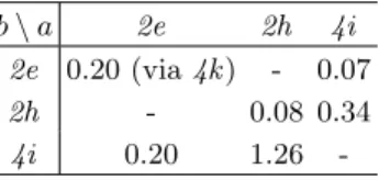 Table VII. Migration energies (E m ab , in eV) of jumps from b to a for the second model.