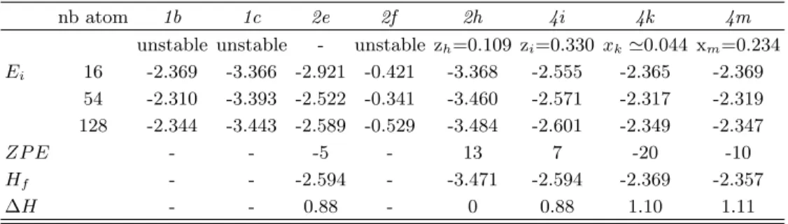 Table II. Insertion energies (E i , in eV), zero-point energies (ZP E, in meV) and enthalpy energies (H f , in eV) of an oxygen atom in different configurations