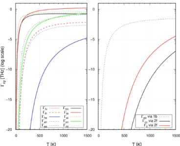 Figure 7. Attempt frequencies of all jumps as a function of T.