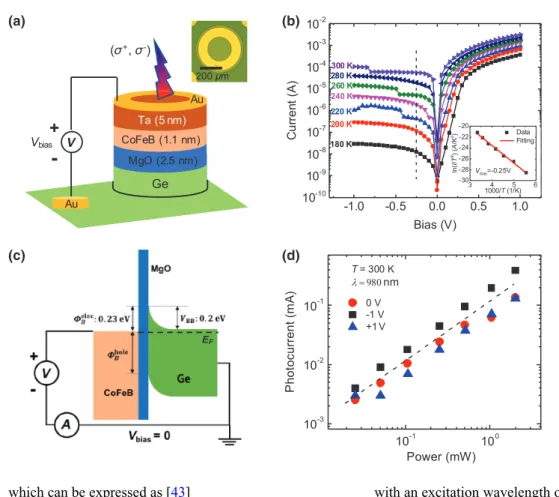 FIG. 4. (a) Schematics of the Ge-based spin  photodi-ode with the top and bottom contacts