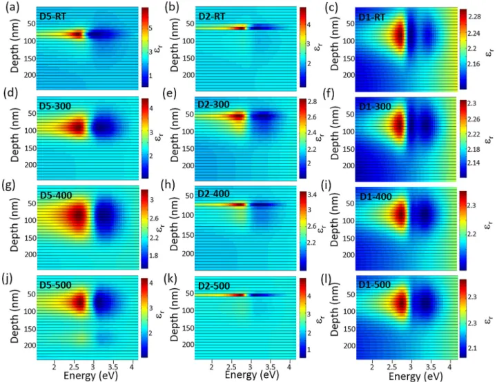 FIG. 9. Gradient of the real part of the effective dielectric function of (a) D5-RT, (b) D2-RT, (c) D1-RT, (d) D5-300, (e) D2-300, (f) D1-300, (g) D5-400, (h) D2-400, (i) D1-400, (j) D5-500, (k) D2-500, and (l) D1-500 samples.