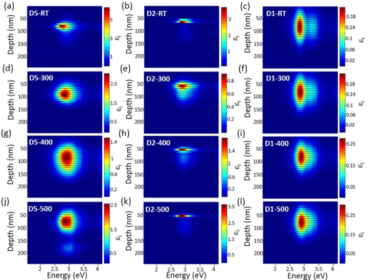 FIG. 10. Gradient of the imaginary part of the effective dielectric function of (a) D5-RT, (b) D2-RT, (c) D1-RT, (d) D5-300, (e) D2-300, (f) D1-300, (g) D5-400, (h) D2-400, (i) D1-400, (j)D5-500, (k) D2-500, and (l) D1-500 samples.