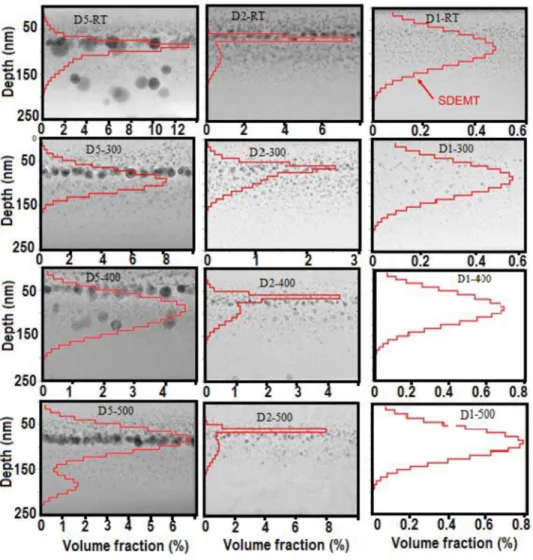 FIG. 5. Distributions of volume frac- frac-tion obtained by the SDEMT model from ellipsometric data modeling