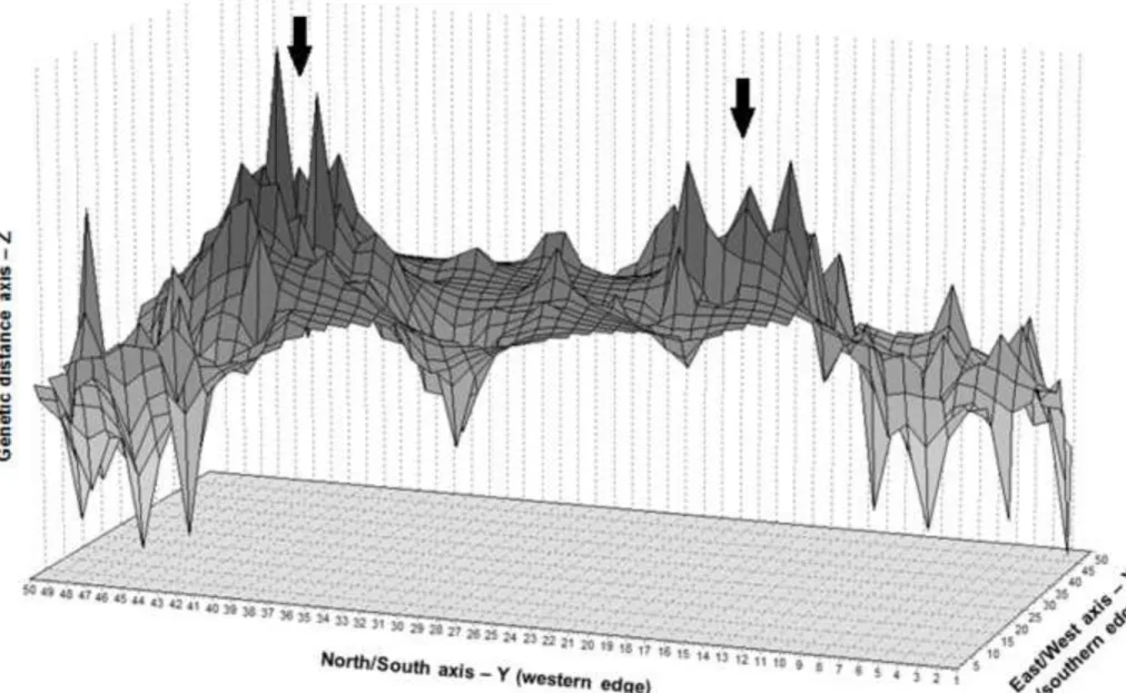 Figure 3 Click here to download Figure Figure 3.tif 