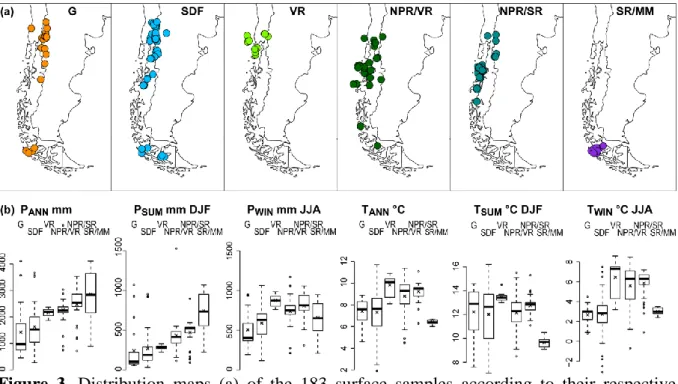 Figure  3.  Distribution  maps  (a)  of  the  183  surface  samples  according  to  their  respective 698 