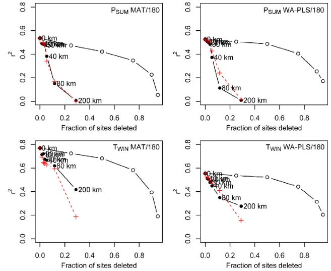 Figure S3. Effect of transfer function r 2  of deleting sites at random (mean of 10 trials; open 768 