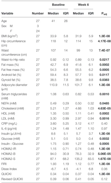 Figure 1 shows an overview of the different steps taken to analyze the data presented in this study