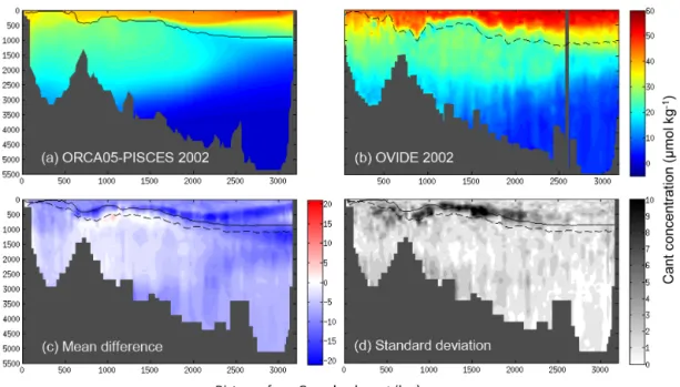 Figure 6. Water column distribution of anthropogenic C concentrations (µmol kg −1 ) along the Greenland–Portugal OVIDE section in June 2002: (a) model output and (b) as estimated from the OVIDE data set