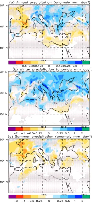 Figure 4. Model simulation showing present day minus preindus- preindus-trial precipitation anomalies (hatching at 70 % statistical  signifi-cance over the insignificant regions).