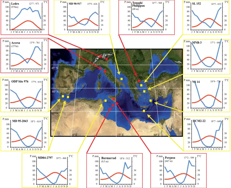 Figure 1. Locations of terrestrial and marine pollen records along a longitudinal gradient from west to east and along a latitudinal gradient from northern Italy to Malta