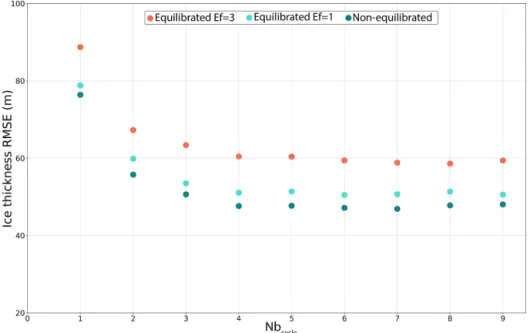 Figure 13. Ice thickness root mean square error with regard to observations from Bamber et al