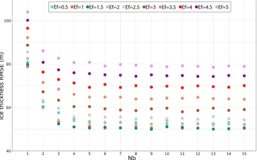 Figure 5. Ice thickness root mean square error with regard to observations from Bamber et al