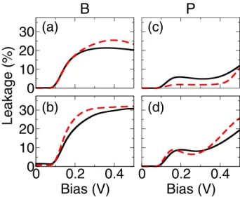 FIG. 3. Electronic bands evaluated for a periodic nanowire with (a) a pure Si substrate, (b) B-doped Si substrate, and (c) P-doped Si substrate